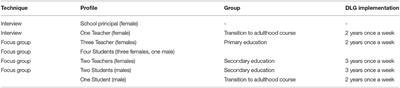 Enhancing Literacy and Communicative Skills of <mark class="highlighted">Students With Disabilities</mark> in Special Schools Through Dialogic Literary Gatherings